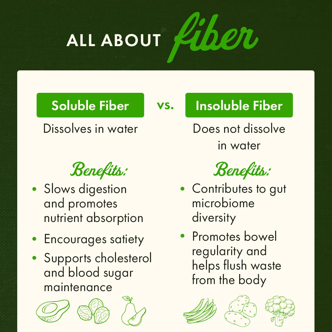 Tri-Fiber Complex - Image 4